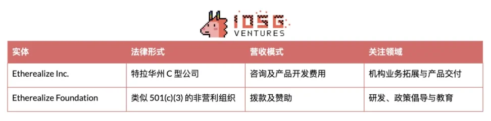 加密货币市场今日看点：巨头动向与监管变局