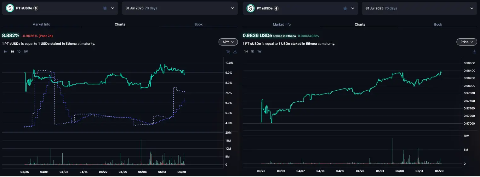 牛市狂欢正当时：FameEX豪掷88万USDT等你来瓜分