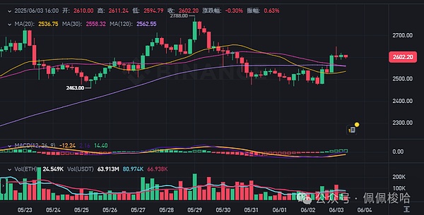 Hover创世池全解析：早期参与者的财富密码