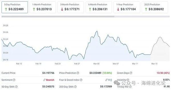 货币信仰崩塌：当我们不再相信手里的钱