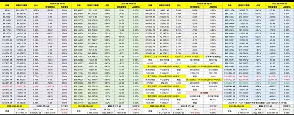 华尔街巨鳄的数字黄金豪赌：贝莱德为何疯狂囤积比特币？