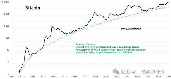 机构大举进军比特币ETF，但散户仍是市场主角