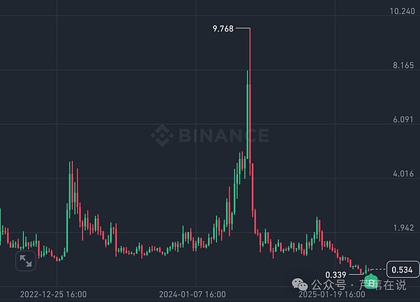 莱特币用户暴增：这组数据告诉你为什么不该错过