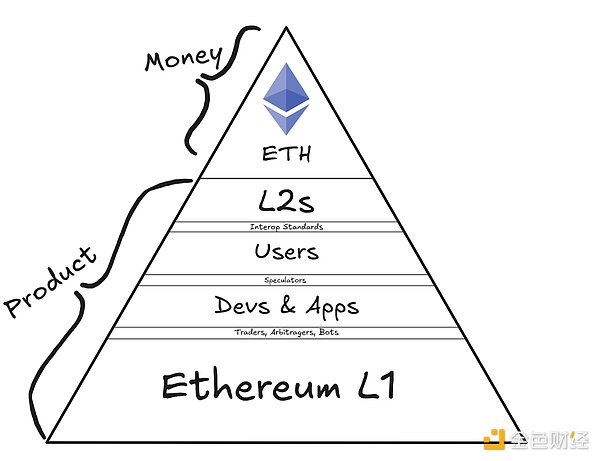 Web3领域投资：一个被低估的数字黄金矿