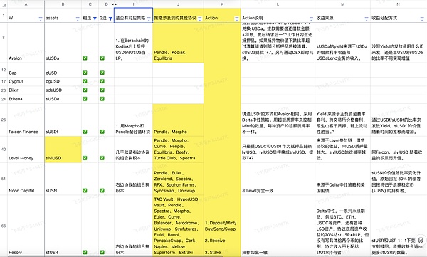 鲸鱼疯狂抛售ARB，市场即将迎来大震荡？