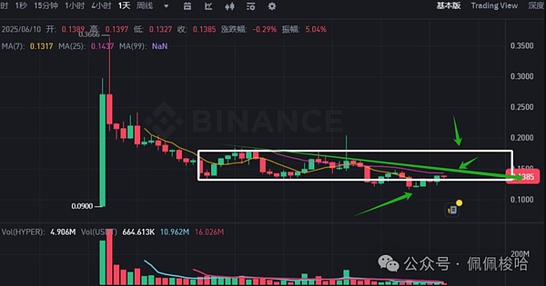 Paypal的加密革命：让金钱真正流动起来