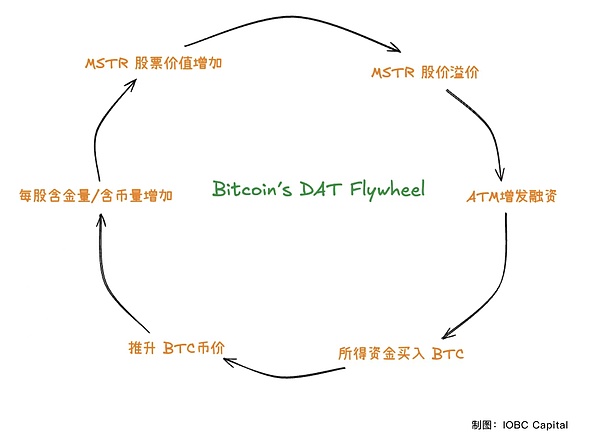 当创作者成为新时代的建筑师：谁在重新定义互联网格局？
