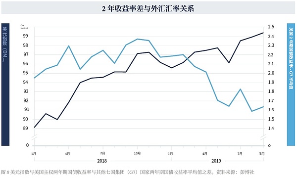 银行终于不用偷偷摸摸玩加密了？美联储这波操作意味深长