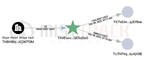 股票代币化：传统金融与Web3的完美邂逅