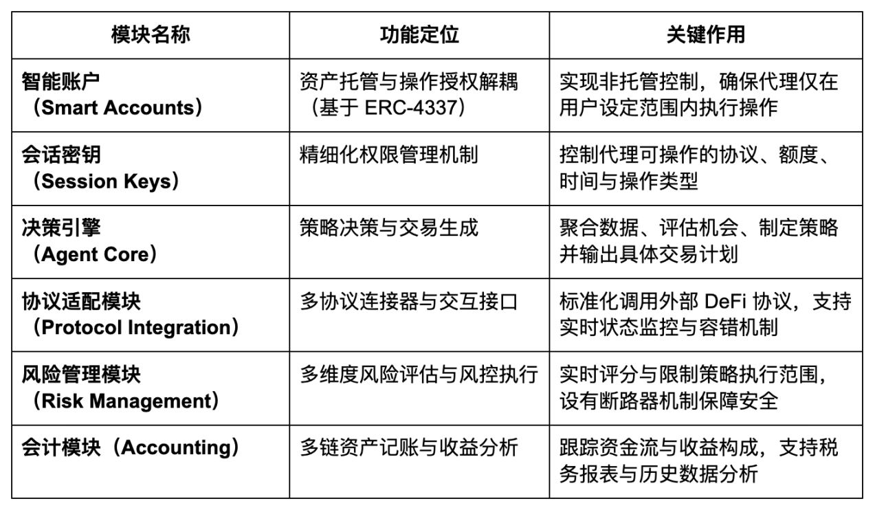 香港金融科技周释放Web3.0新信号：散户投资者、数字货币与稳定币的破局之路