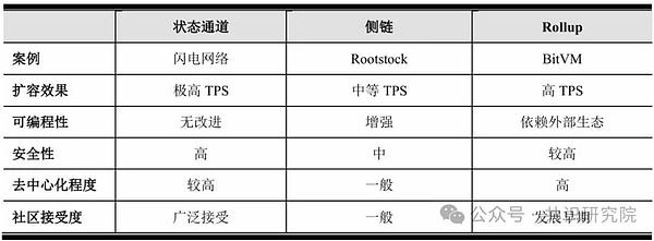 市场脉搏：三大加密币交易机会深度解读