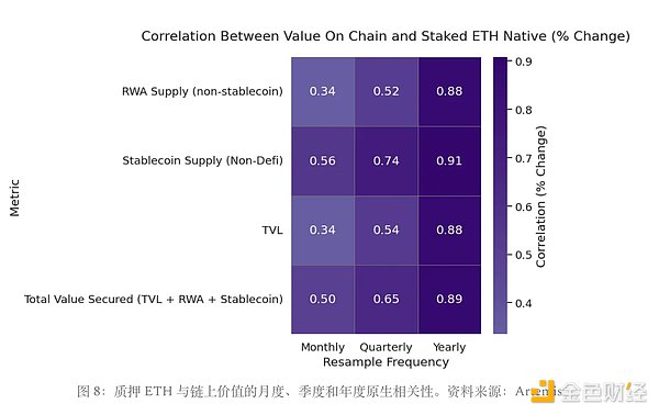 SOL暴涨300%后，还能走多远？深度剖析Solana生态现状