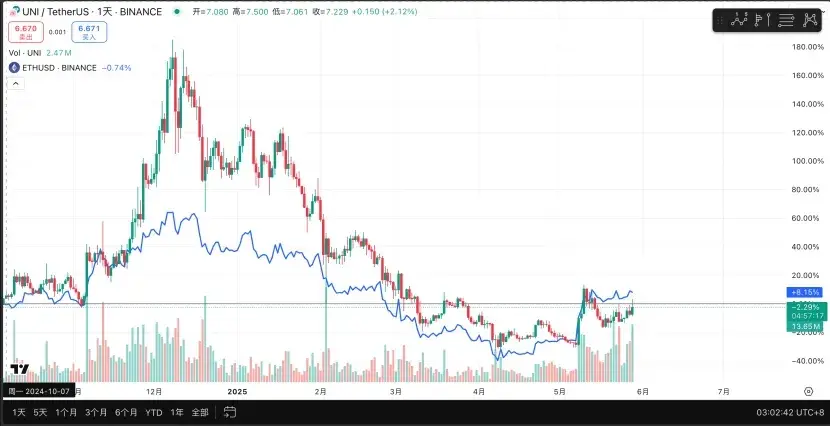 重磅！Nexo拥抱波场生态，USDT迎来全新使用场景