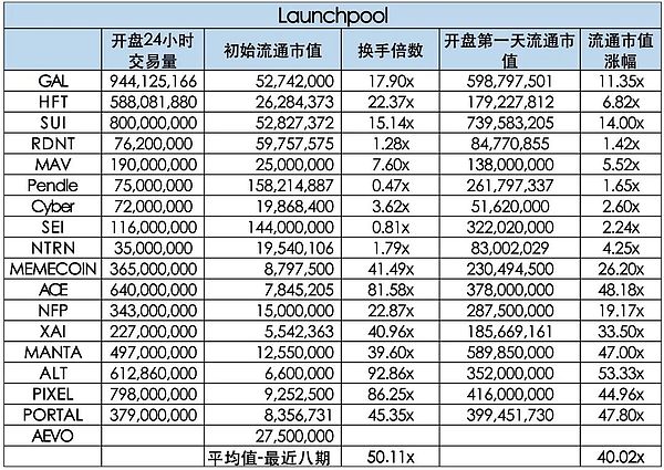 Ronin的华丽转身：从游戏侧链到以太坊L2的逆袭之路