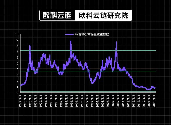 台北区块链周强势回归：2025年最不容错过的Web3盛宴