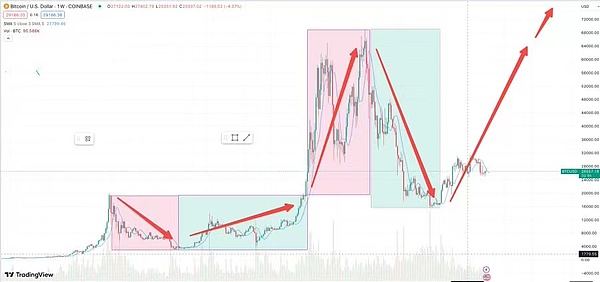 数字资产崛起：一场正在重塑全球金融格局的革命