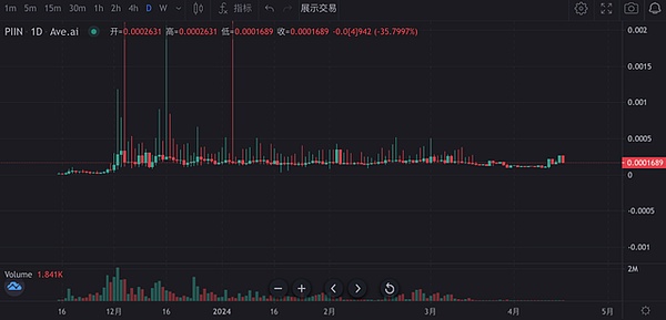 Web3游戏即将迎来爆发期？这份数据报告透露了这些关键信号