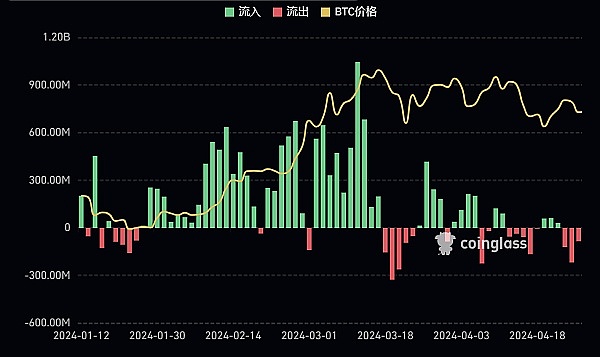 币圈惊现狼来了戏码：XRP遭13%暴力拉盘背后的真相