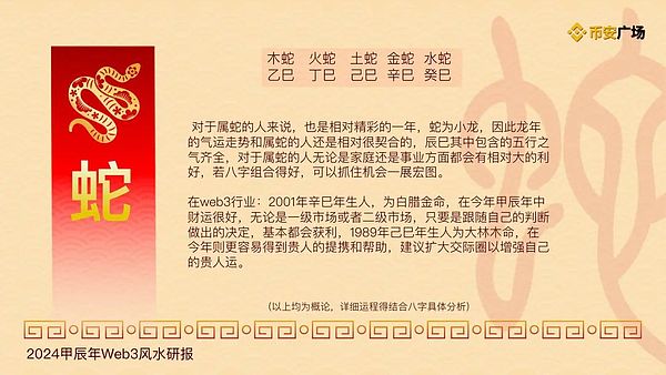 市场风云变幻：加密货币震荡行情中的交易智慧