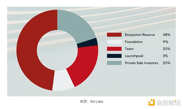 币圈那些让人又爱又恨的豪言壮语