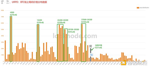 比特币生态协议大乱斗：这些新玩意儿到底有什么不同？