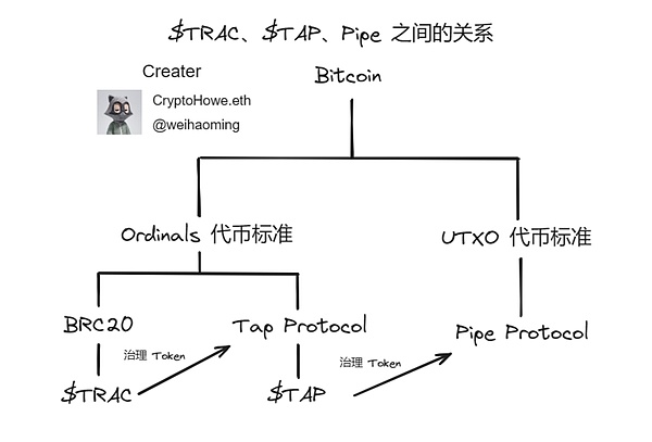 解密百倍币密码：如何在牛市中找到下一个财富密码？
