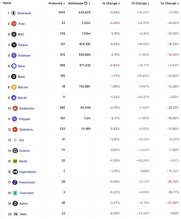 一周加密市场观察：机构疯抢BTC，黄金上链掀热潮