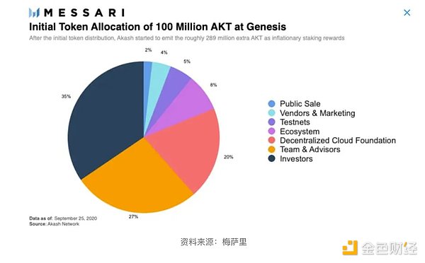 跟着聪明钱走：三季度大额融资项目背后的投资密码