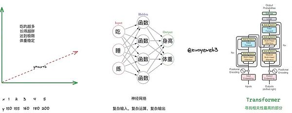 揭开BMNR们资金游戏背后的数学真相
