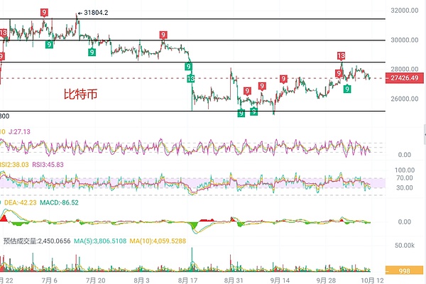 市场观察：鲍威尔讲话后的金融迷局