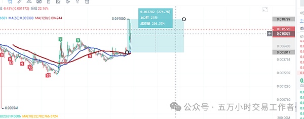 Web3.0日报 | AI巨头在华遇阻，GPT5商标申请出师不利