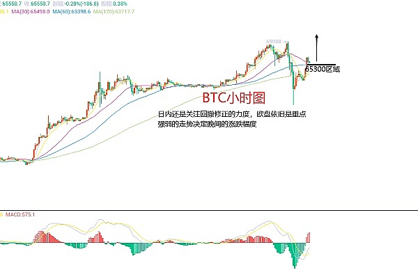 美联储议息会议前夕：市场屏息以待，美元黄金比特币上演三国杀