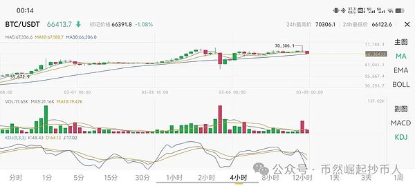 IOST双周观察：这两周生态圈发生了什么有趣的事？