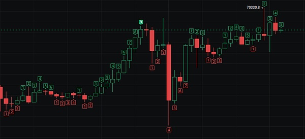 比特币ETF真的要来了？这个隐秘投资机会正在被聪明钱盯上