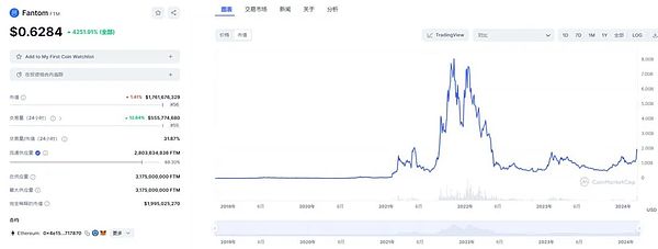 SocialFi江湖风云再起：Tomo和New Bitcoin City能否颠覆Friend.Tech？