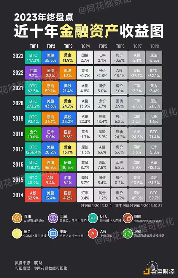 Blur币价大跌23%后：币安上新能带来转机吗？