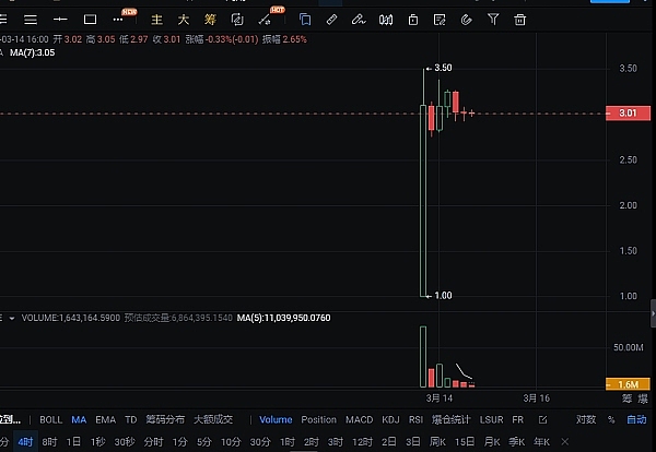 当狗狗币和XRP开始狂飙：一场属于山寨币的狂欢正在上演