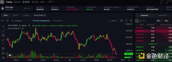 币圈风云再起：一个老韭菜的深度市场观察