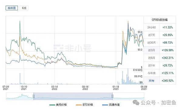 加密市场周记：比特币算力破纪录，以太坊迎来高光时刻