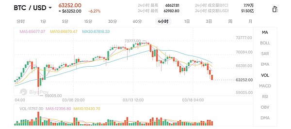 Web3.0市场风云：从美联储到说唱歌手的加密布局