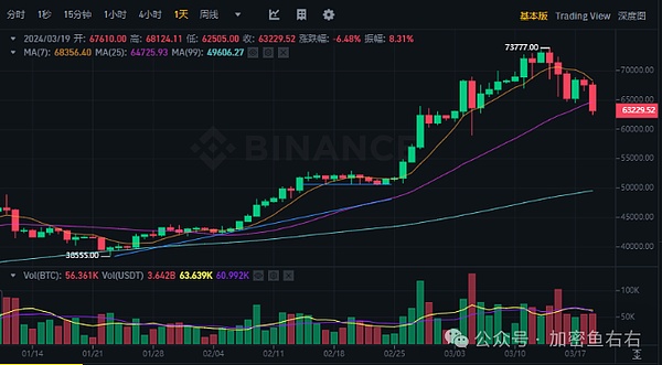 Web3创业者的新大陆：为什么大家都在Telegram上淘金？
