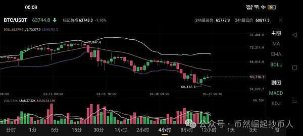 深夜币圈观察：BTC与ETH的关键节点来了，我的操盘心得