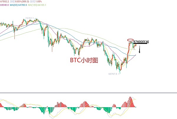 狗狗币要起飞？这些信号告诉你现在该关注了！