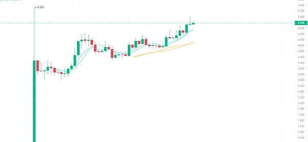 当黄金标准遇上区块链：一款改变气候金融游戏规则的APP