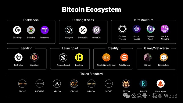 集换式卡牌游戏：Web3时代游戏经济的破局者