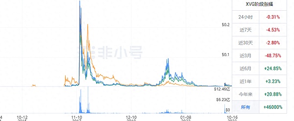 当FOMO情绪来袭：一位老韭菜的掏心窝子分享