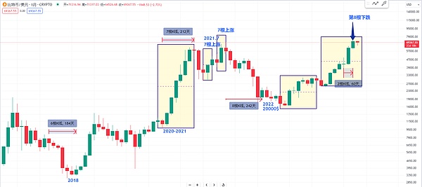 XRP或将迎来惊人涨势：3.8美元不是梦！