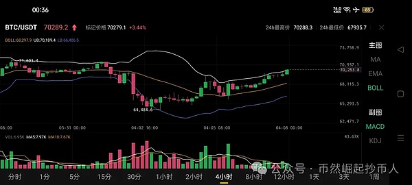 市场观察：贝莱德XRP信托传闻被证伪，加密货币税收改革引热议