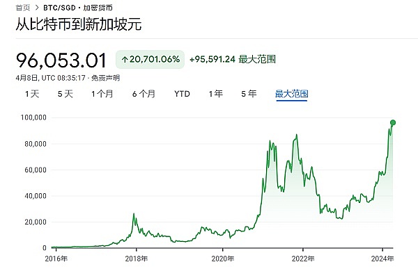 币圈风暴来袭：5亿美元大爆仓后，比特币和以太坊将何去何从？