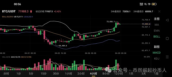 这些暴富机会你抓住了吗？下一个财富密码就在眼前！